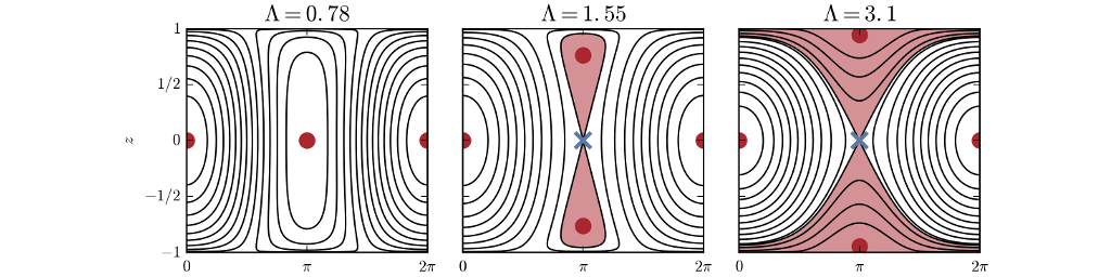 Academic research feature image